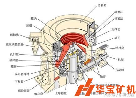 圓錐破日常維護(hù)檢修注意事項！