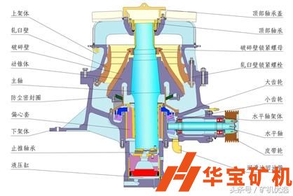 圓錐破日常維護(hù)檢修注意事項！